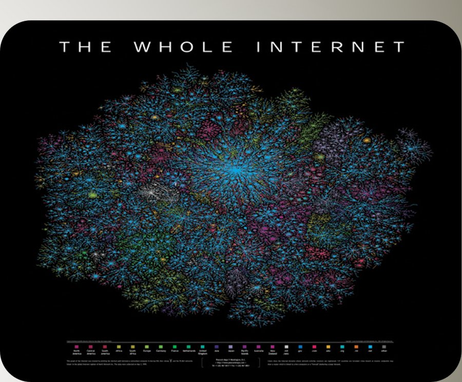'The Whole Internet' -- a data visualisation used in the 2017 talk to illustrate the scale of the idea