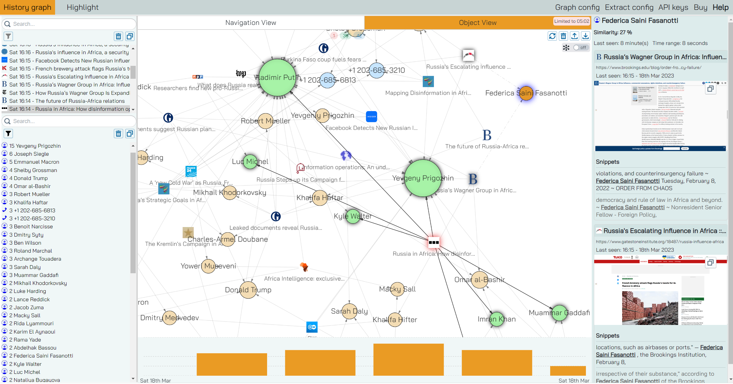 graph view in osint tool Graph view in OSINT tool